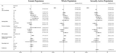 Identification of organizational barriers to HPV vaccination uptake in medical students in southern Italy: a cross-sectional study